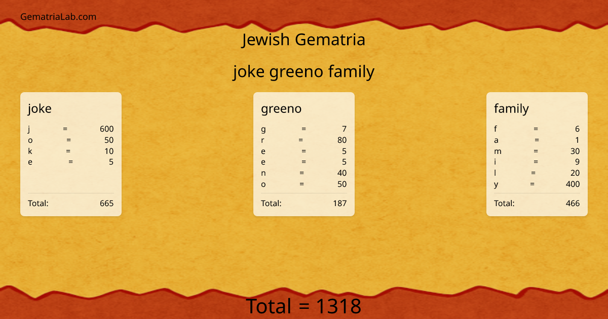 joke greeno family in jewish Gematria